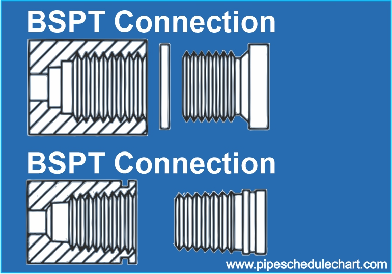 BSPP-VS-BSPT