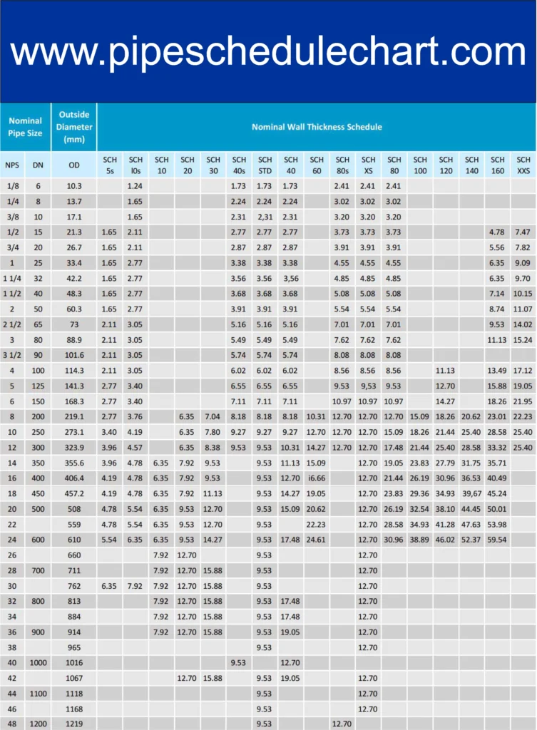 Standard Pipe Sizes Mm Chart NPS 1 8 To 48 Complete Schedule Guide Standard Pipe Sizes Mm Chart NPS 1 8 To 48 Complete Schedule Guide