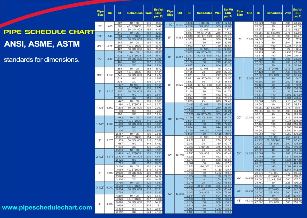 Pipe Schedule Chart