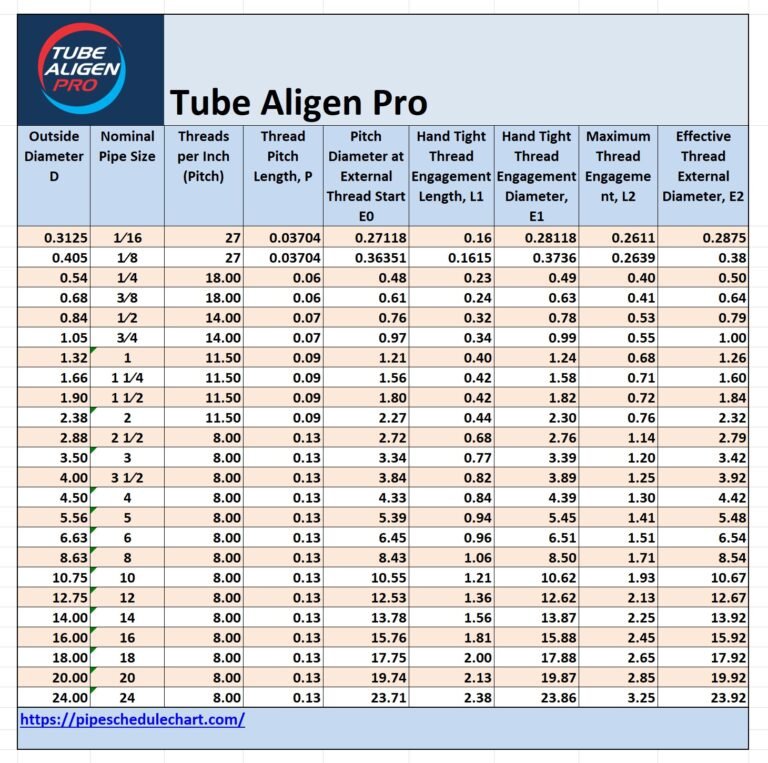 NPT Pipe Thread Chart