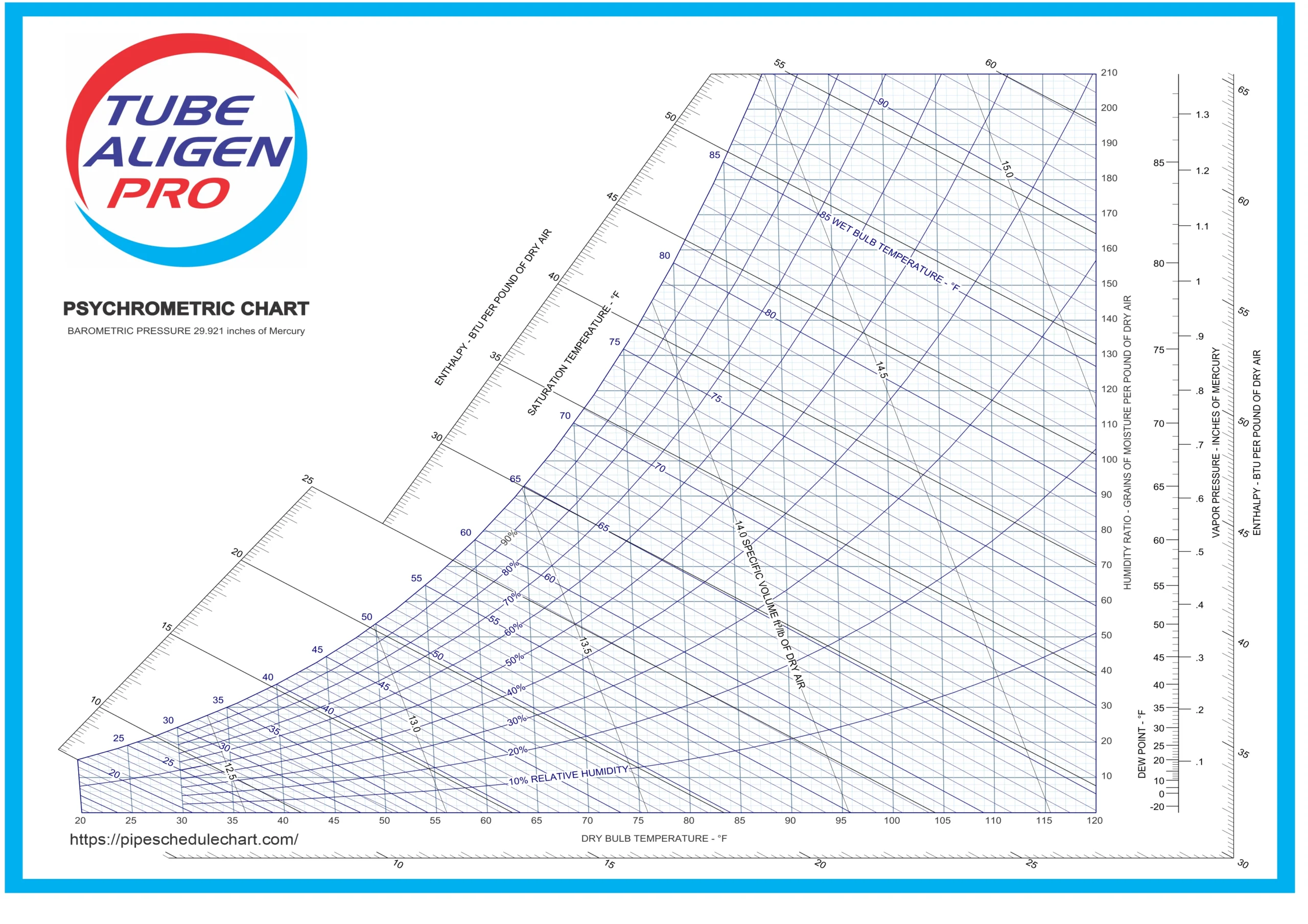 Psychrometric Chart scaled