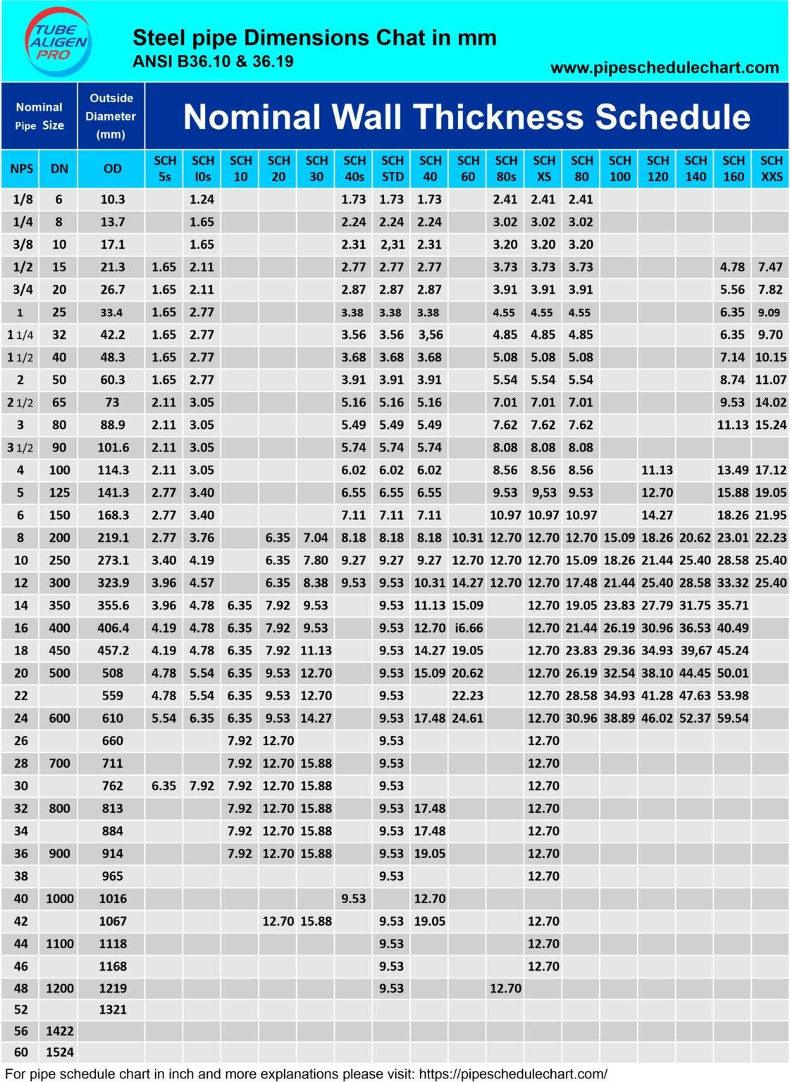 Standard Pipe Sizes mm | Chart (NPS 1/8 to 48) – Complete Schedule Guide