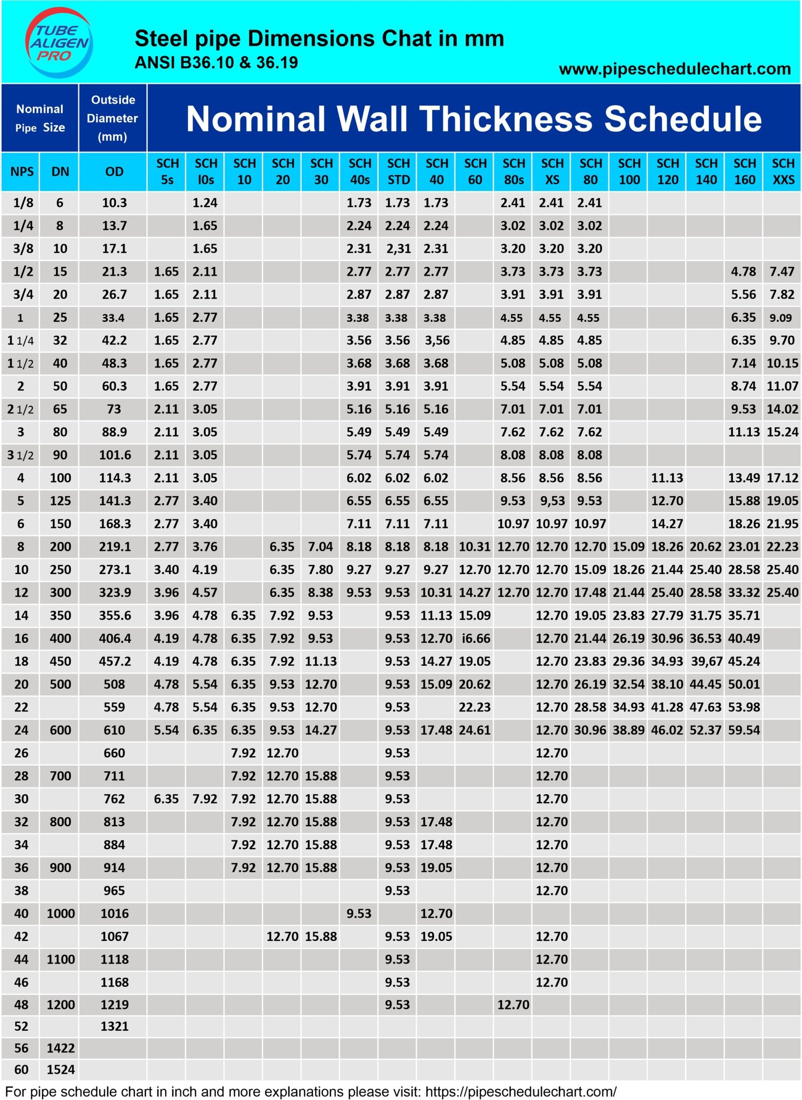 Standard Pipe Sizes mm chart