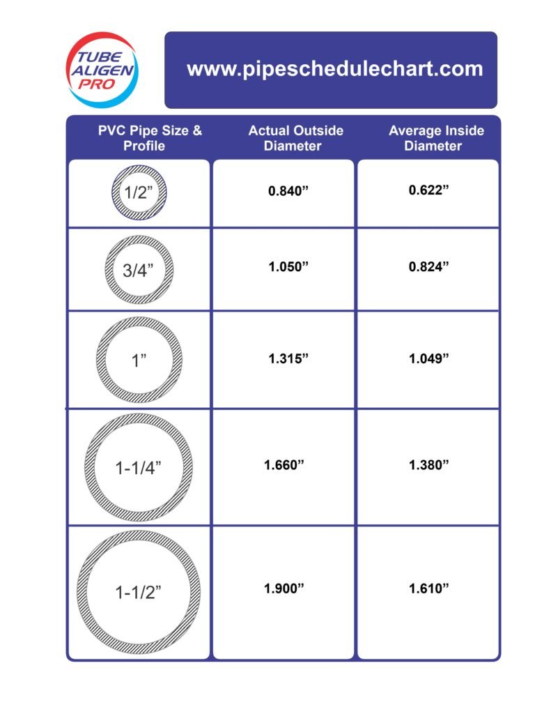 PVC Pipe Size Chart Inches Mm Compare All PVC Pipe Sizes